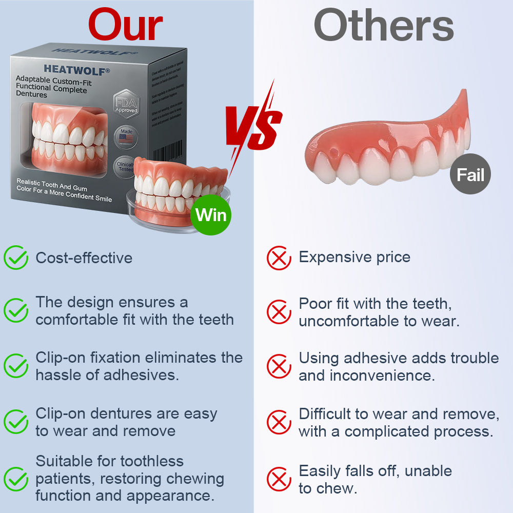 ✅ Made and Shipped from the USA| HEATWOLF® Adaptable Custom-Fit Functional Complete Dentures 🩺up