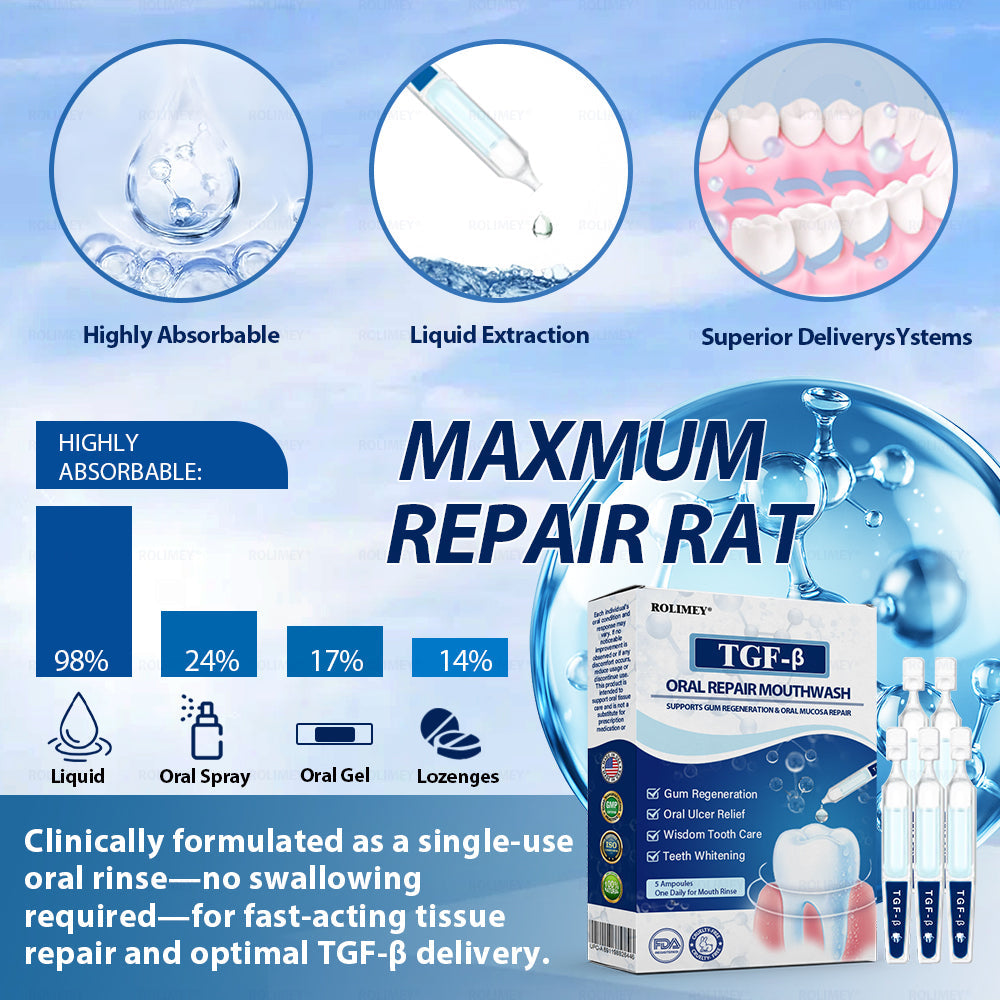 ✅ Made and Shipped from the USA | Rolimey® Transforming Growth Factor-β (TGF-β) Oral Repair Mouthwash 💧