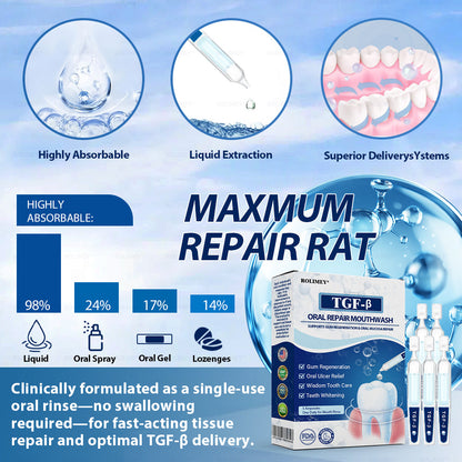 ✅ Made and Shipped from the USA | Rolimey® Transforming Growth Factor-β (TGF-β) Oral Repair Mouthwash 💧